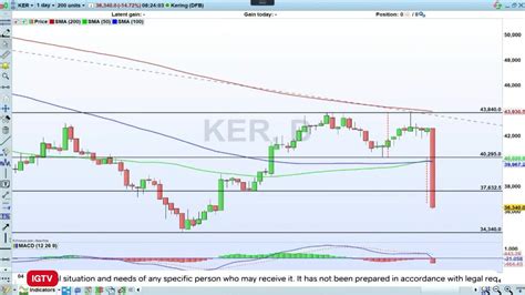 did gucci sell his shares|kering stock forecast.